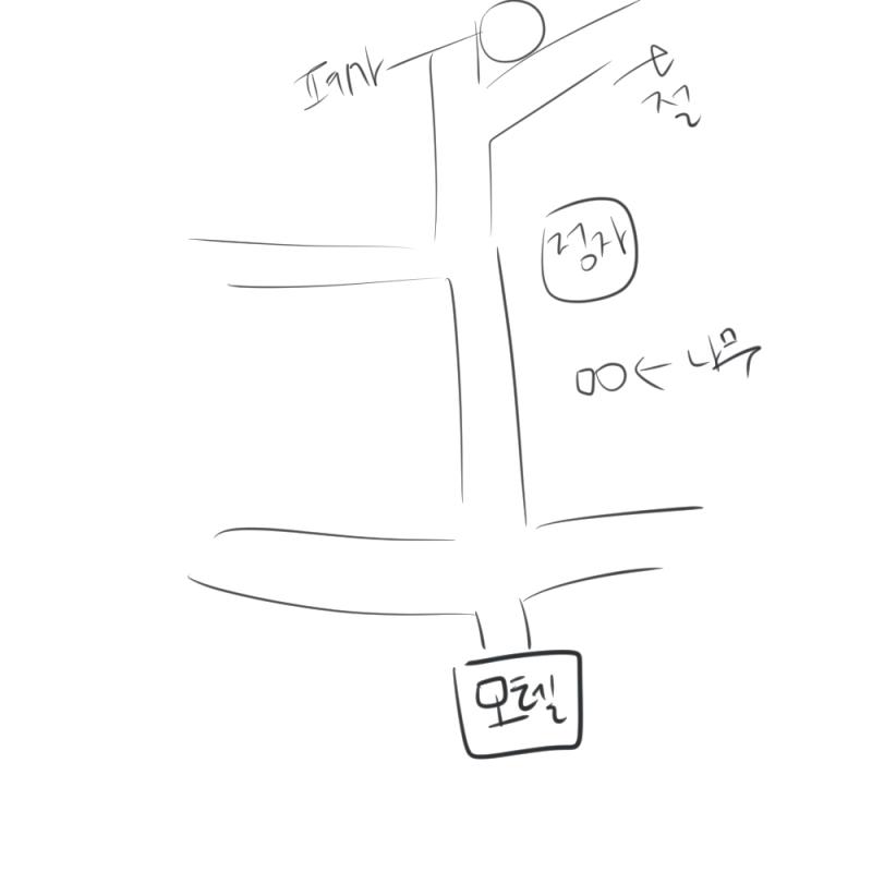 대략적인 약도? 대충 그려왔어 이거 보면서 이해해줘