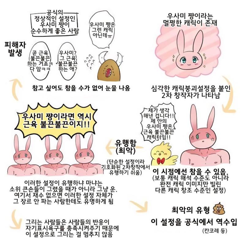 짤이 공감돼서 갱신