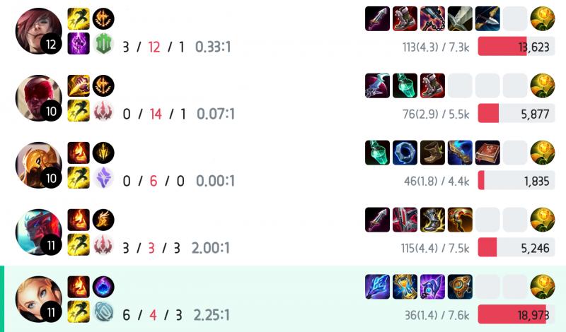 S+ 럭스가 어렵다고요? 이렇게 하시면 됩니다 ^^ 2번째건 팀원 입만 털고 난리나서 후반에 나도 걍 던짐