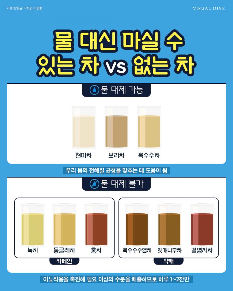 요거 참고행