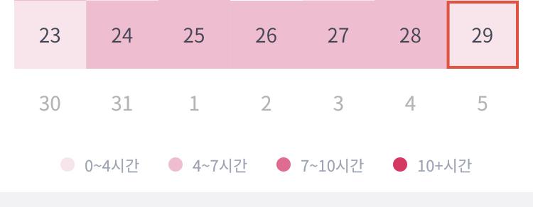 >>27 미안미안,,. 인증 한다고 했는데 귀찮아서 안하구있엇어.. 근뎅 그동안 열씨미 하고 있었당! 기본 4~5시간은 했지렁