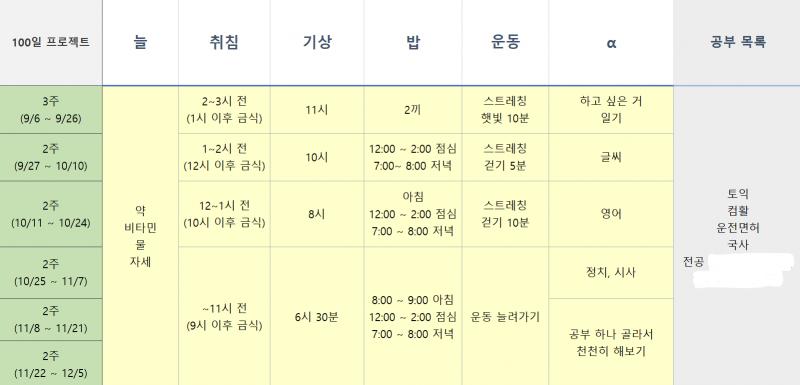 저번에 50일 프로젝트 망하고 이번에 100일 프로젝트를 비장하게 짜봤는데 어때? 뭔가 프로젝트~ 나 이거 할 거야~ 하니까 무안해지기는 하는데