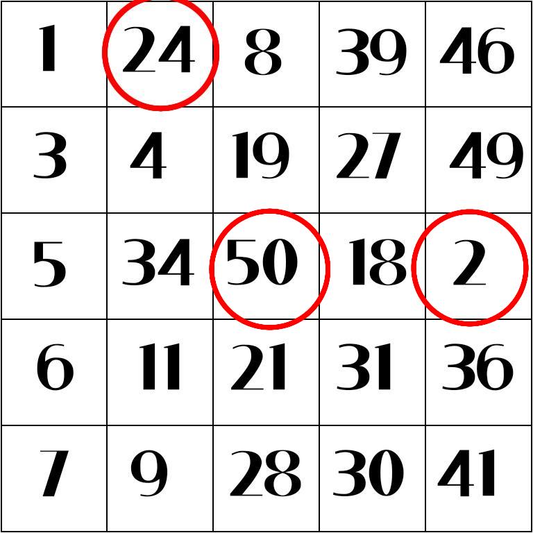 가운데 숫자인 50이 걸렸네요. 소년은 조금 들뜬 건지 미소를 지었습니다. >>470 다이스를 굴려 숫자를 3개 지목해주세요. (*늦게와서 정말