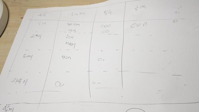 졸업 후에 갚아야할 돈 적으래서 적고 있는 중 ㅋㅋㅋㅋㅋㅋㅋ