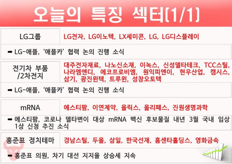 당장 전 주 금요일 정리 카드뉴스는 대충 이정도? 주식에 관련 없더라도 알면 좋은 정보들이니 한번씩 봐보는 걸 추천해!
