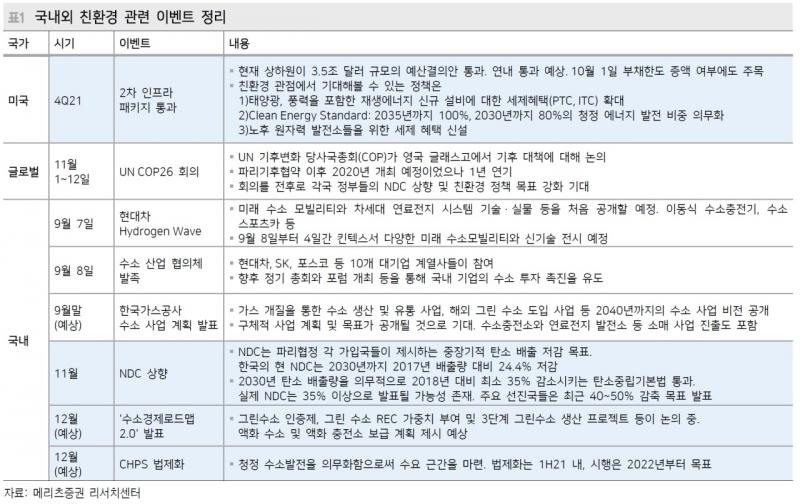 당장 전 주 금요일 정리 카드뉴스는 대충 이정도? 주식에 관련 없더라도 알면 좋은 정보들이니 한번씩 봐보는 걸 추천해!