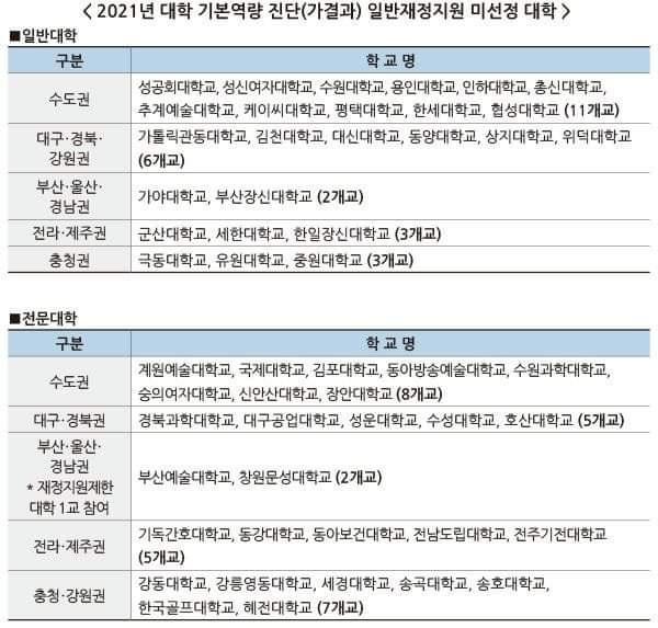 맞네