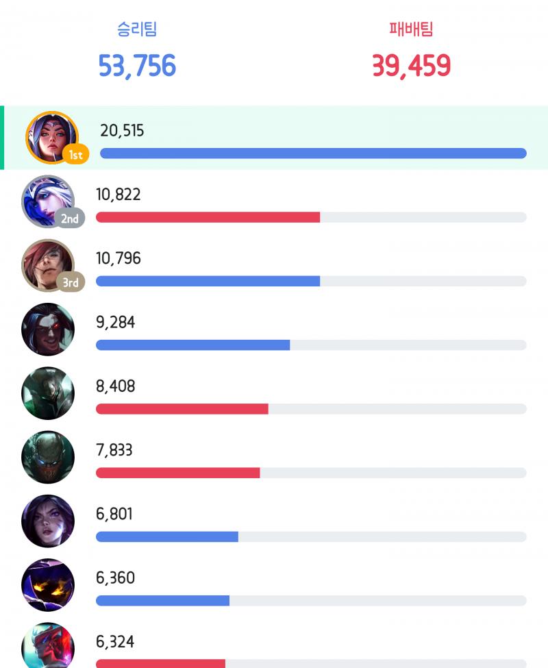 이렇게 하는게 이렐이라고~