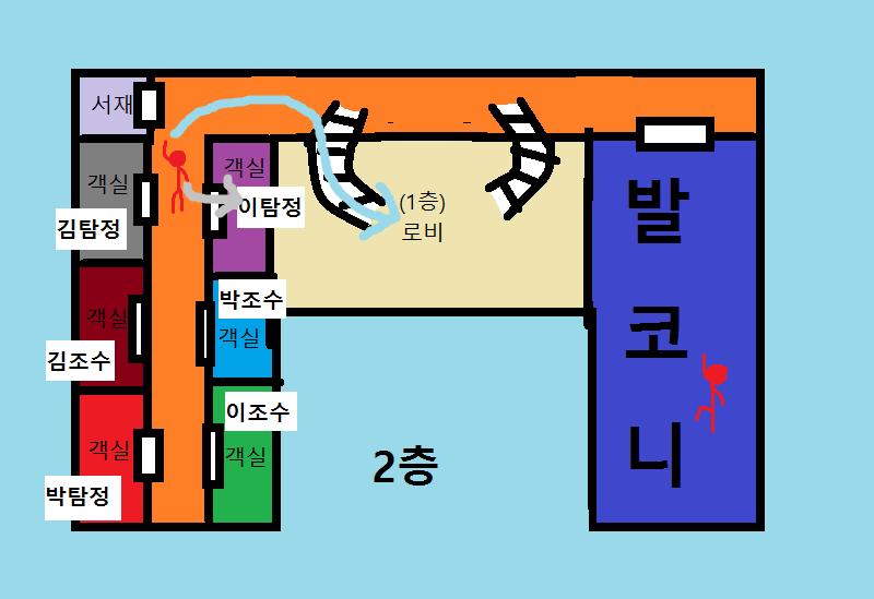 다잉메시지에 대해 고민하던 이조수는 문득 고개를 들어 주변을 살폈다. 박탐정과 정집사가 사라져있었다. 이조수 "박조수씨. 박탐정과 정집사는 어디