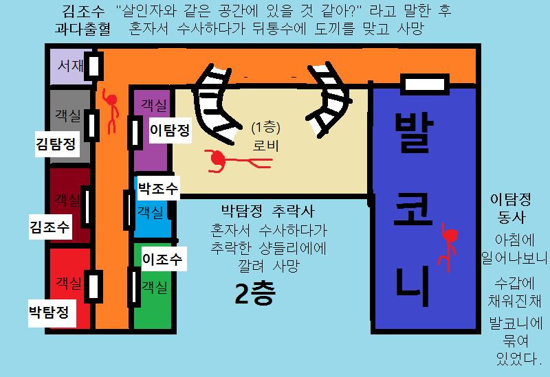 최회장이 3명의 탐정과 3명의 조수를 그레인저 저택으로 초대 →저택을 수사하다가 서재가 잠겨 있다는 사실을 알게됨. 첫날 저녁. 식사 도중 김탐