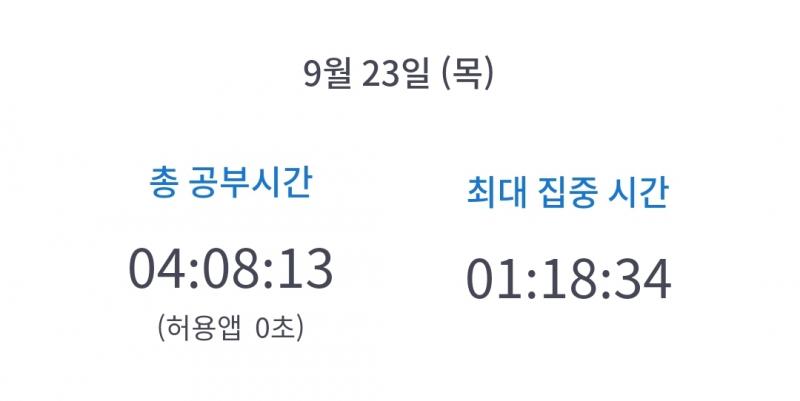 현타와... 학원 있는 날은 학원 생각만 해도 집중을 잘 못하는 것 같아 10월부터 학원 아예 다 끊기로 했어 시험점수 장담은 못 하겠지만 전부