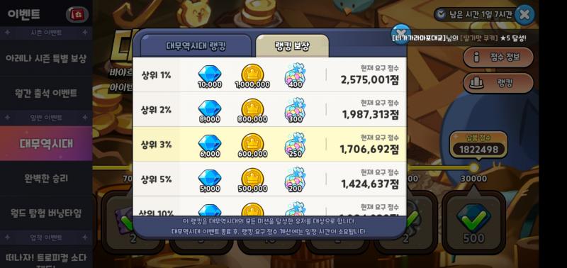 아직까진 순항중 !!!