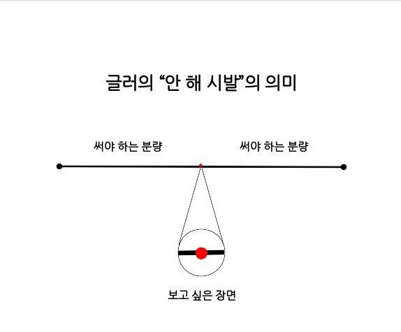 보고 싶은 것만 쓰고 싶음 아 나도 그러면 안 되는 거 안다고요 그런 식으로 쓰면 아무도 안 보는 거 아는데 쓰기 싫다고요!!!!