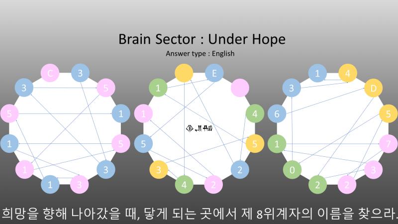 이거임