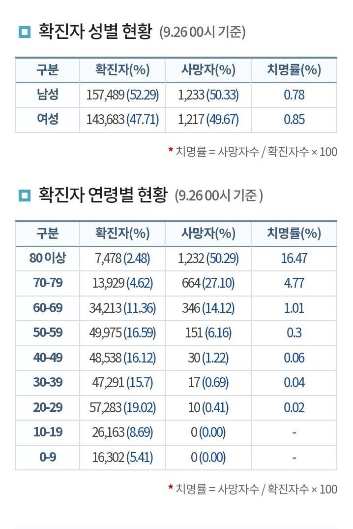 >140 https://www.fntoday.co.kr/news/articleView.html?idxno=264280