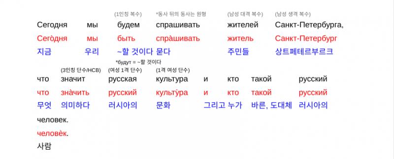 3. Сегодня мы будем спрашивать жителей Санкт-Петербурга, что значит русская куль