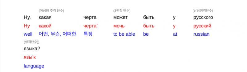 5. Вы бы не могли назвать отличительные черты русской культуры? 여기서 б는 영어의 would