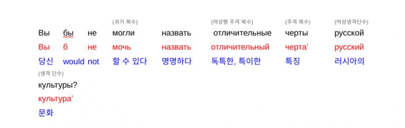 5. Вы бы не могли назвать отличительные черты русской культуры? 여기서 б는 영어의 would
