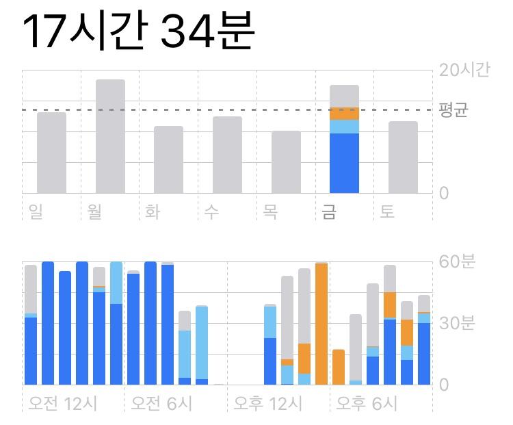 시발..