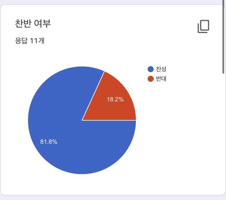 어퇴스 판이탈 통합 찬반투표 결과
