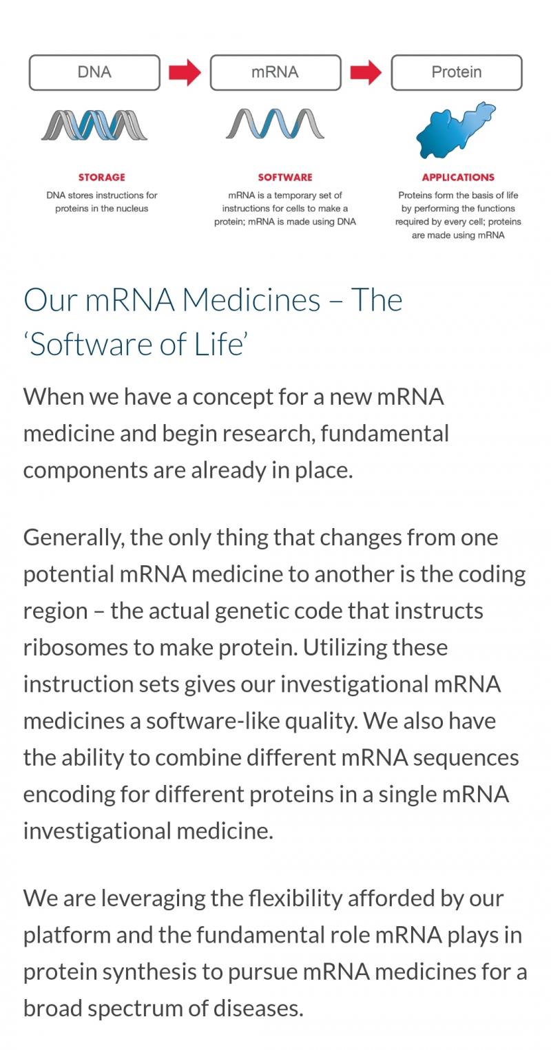 https://www.modernatx.com/mrna-technology/mrna-platform-enabling-drug-discovery-