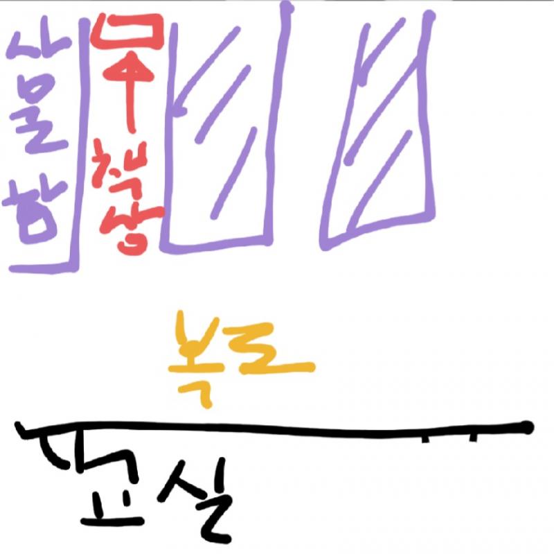 손으로 그려서... 이게 더 이해 못하려나
