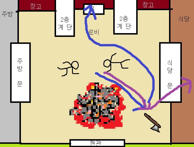 24시간이 또 지났으니 스레주가 글을 쓰겠습니다. >>315의 의견은 보라색 화살표처럼 이동하자는 거군요. 파랑색 화살표 보다는 동선이 짧군요.