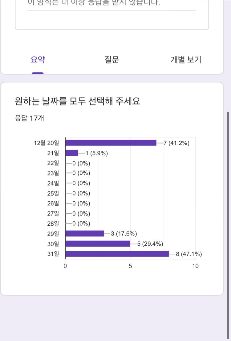 시상식 날짜는 12월 31일로 결정!