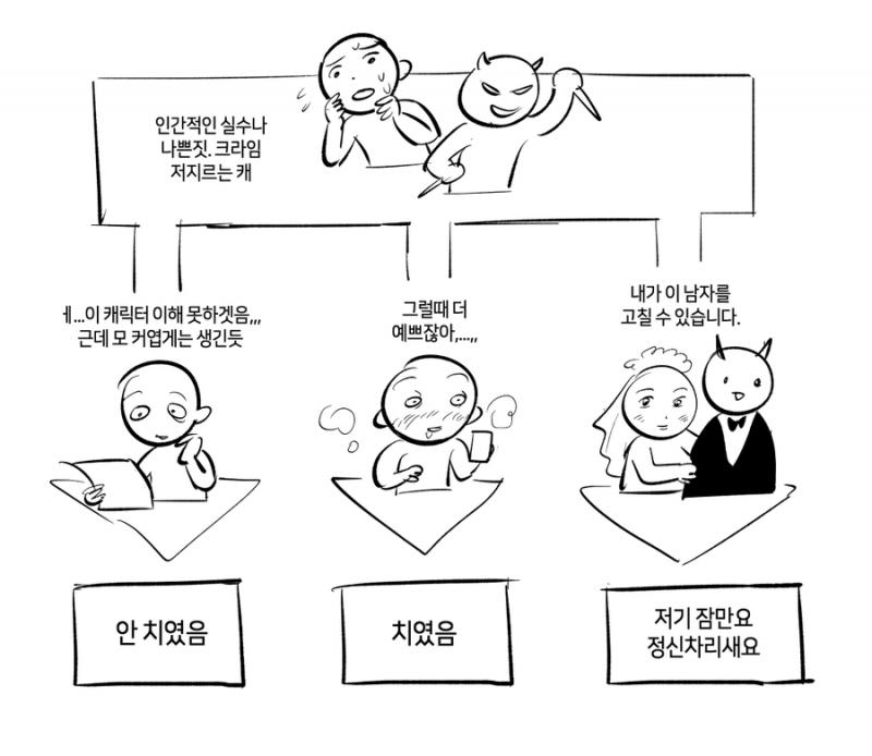 내가 이 남자를 고칠 수 있습니다에 스쳐 지나가는 수많은 남자들.... 나 병이지?