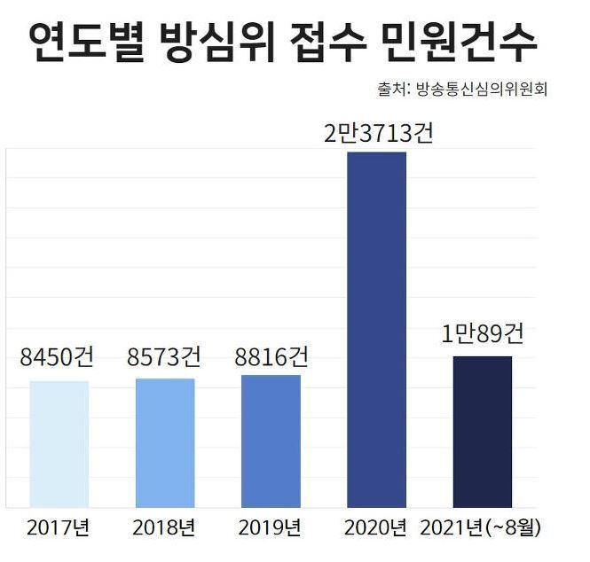 이젠 한국인을 검열의 민족으로 불러야 하지 않을까