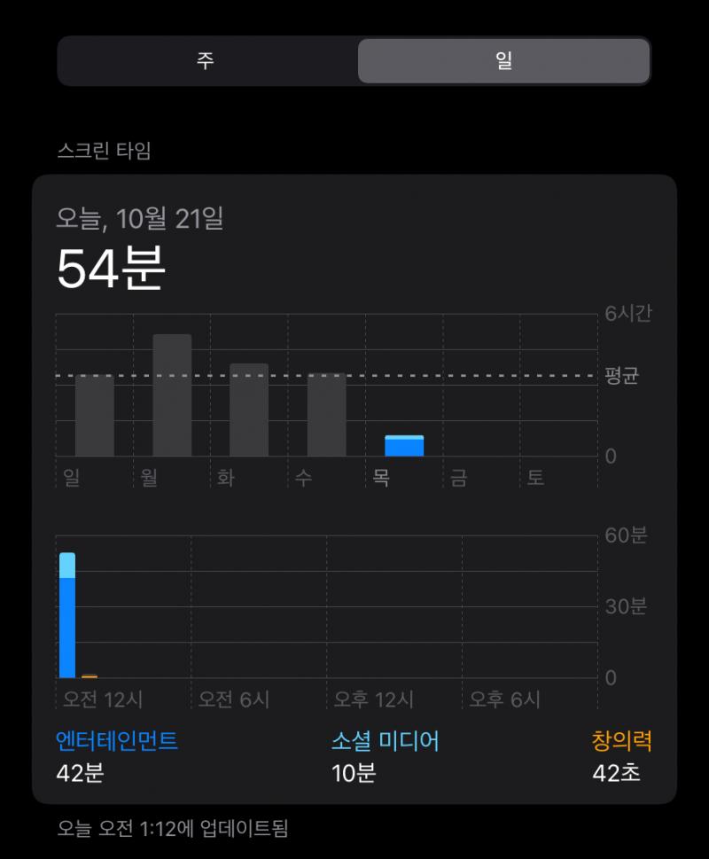 폰은 토할만큼 많이 했다. 최근 한달 간 하루의 거의 모든 시간을 폰을 보는데에 사용한 내가 내린 결론이다. 스스로보아도 나는 심각한 폰 중독이