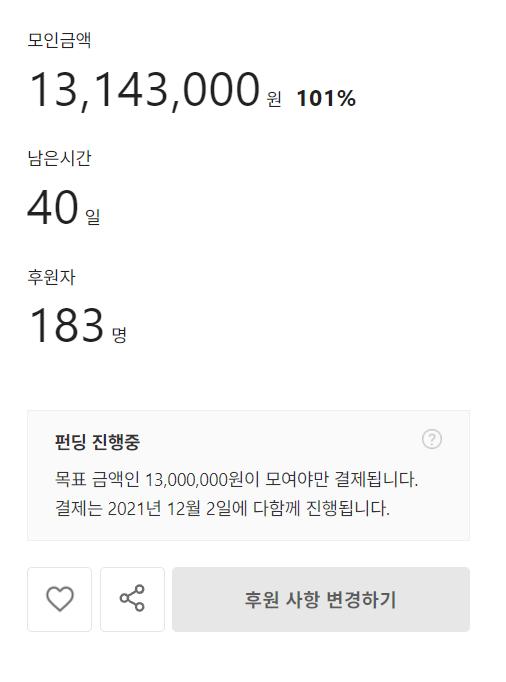 속보) 시유 펀딩 100% 달성!!!!! 이렇게까지 빨리 채워질 줄 몰라서 진심 감동스럽다ㅠㅠㅠ 이 기세로 쭉 가서 손해 매꾸고 돈 좀 벌었으면