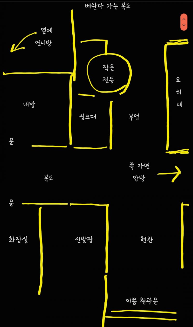이해를 위해 대충 구조 그려옴