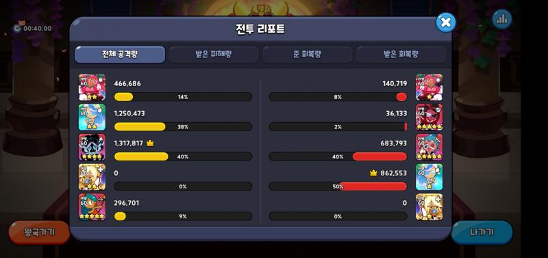 오먹은 키운보람이 있는데...ㅠㅜ