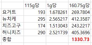 우효횻 생각보다 적은 칼로리군요?