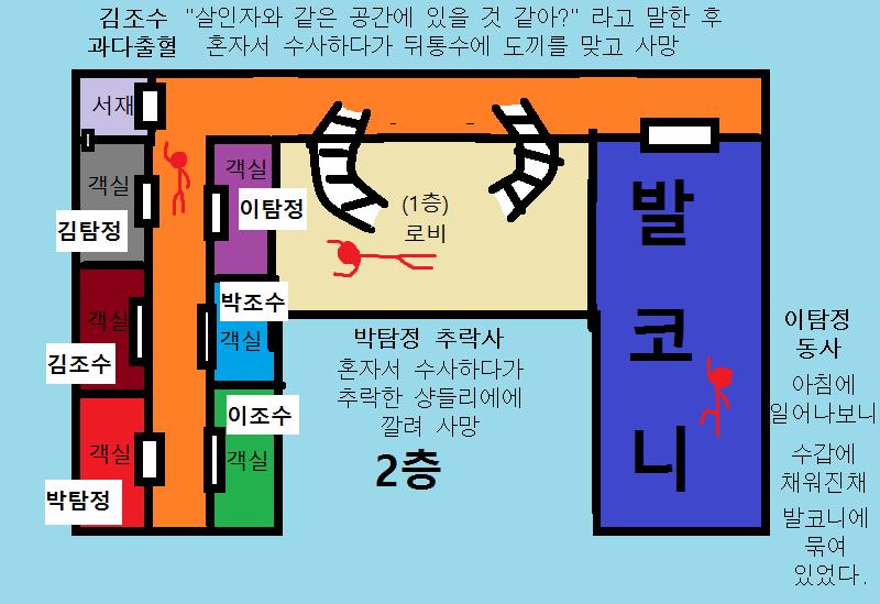 >>189 여기서 그레인저 저택의 정체의 대략적인 모습이 나타나는군요. 다들 저택에 서재가 있는 것에 의문을 가지시는군요. 저택에 서재가 있는