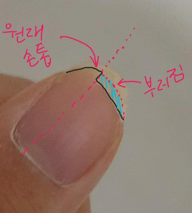 ㅎ