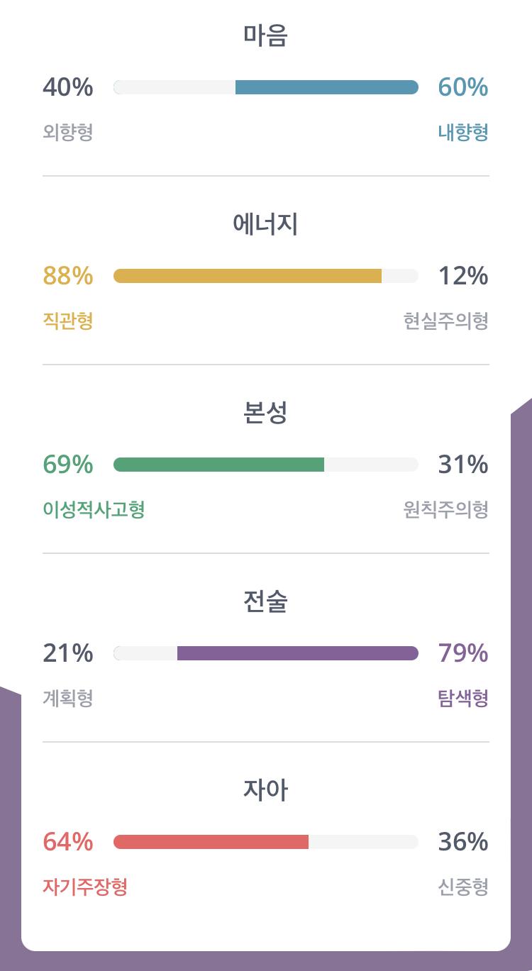 언제나 한결같은 나 그냥 재미로 다시 해봄