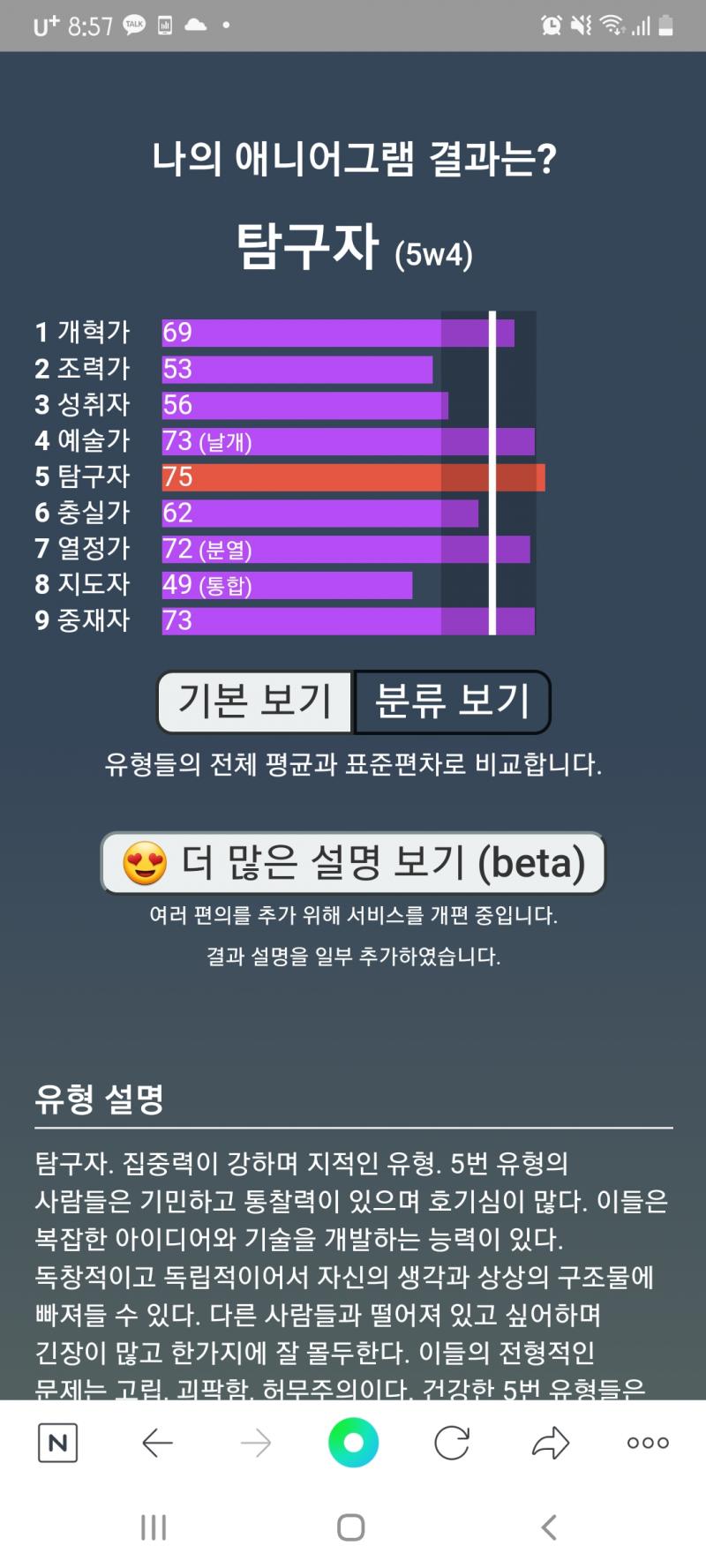 나 엠비티아이 intp 나온 거 솔직히 잘못 나왔다고 생각했거든 아무리 생각해도 난 그 유형이 아니라고 생각했단 말야 근데 이거 보니까 그래도 
