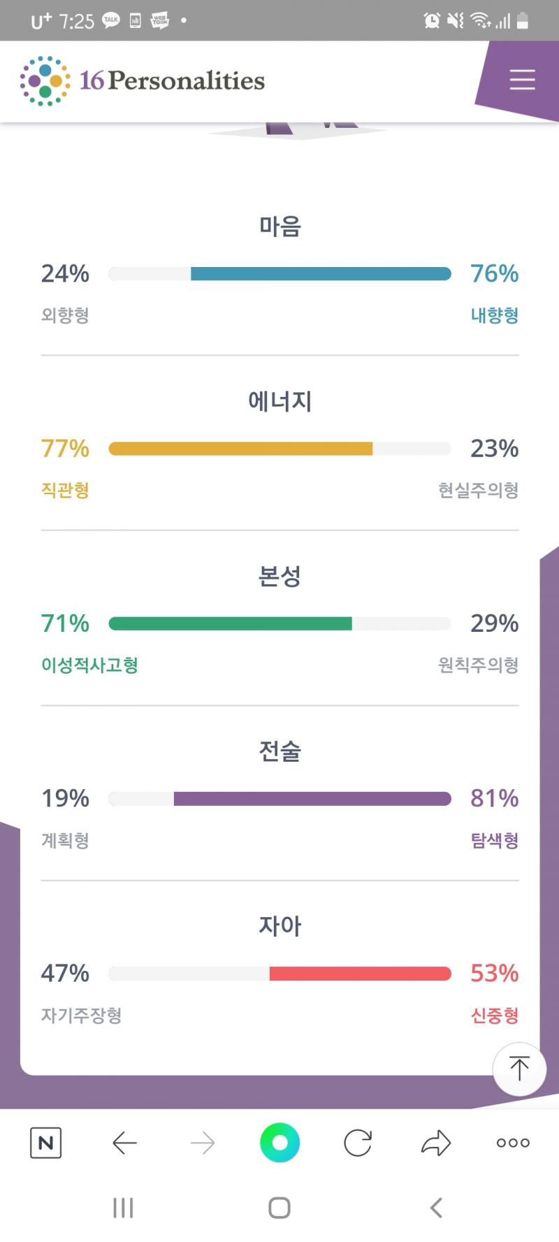 우왕 갑자기 엠비티아이가 번뜩 생각나서 해봤는데 예전이랑 비율이 다르네 맨 위로 갈수록 최신