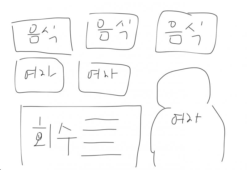 앞에 서니까 현수막에 적힌 내용들이 정말 잘 보였어 일반 음식점 현수막처럼 식당에서 파는 음식 사진이 붙여 있더라고 기억나는대로 그렸는데 이런