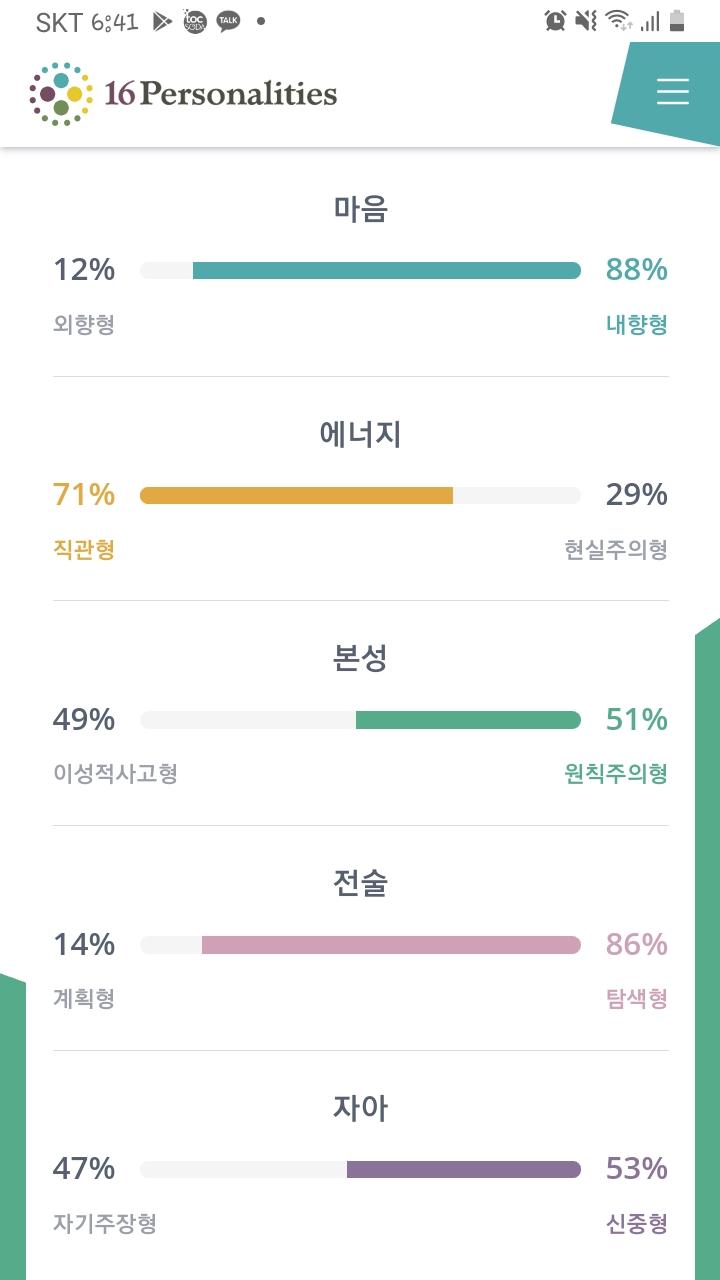 우왕 갑자기 엠비티아이가 번뜩 생각나서 해봤는데 예전이랑 비율이 다르네 맨 위로 갈수록 최신
