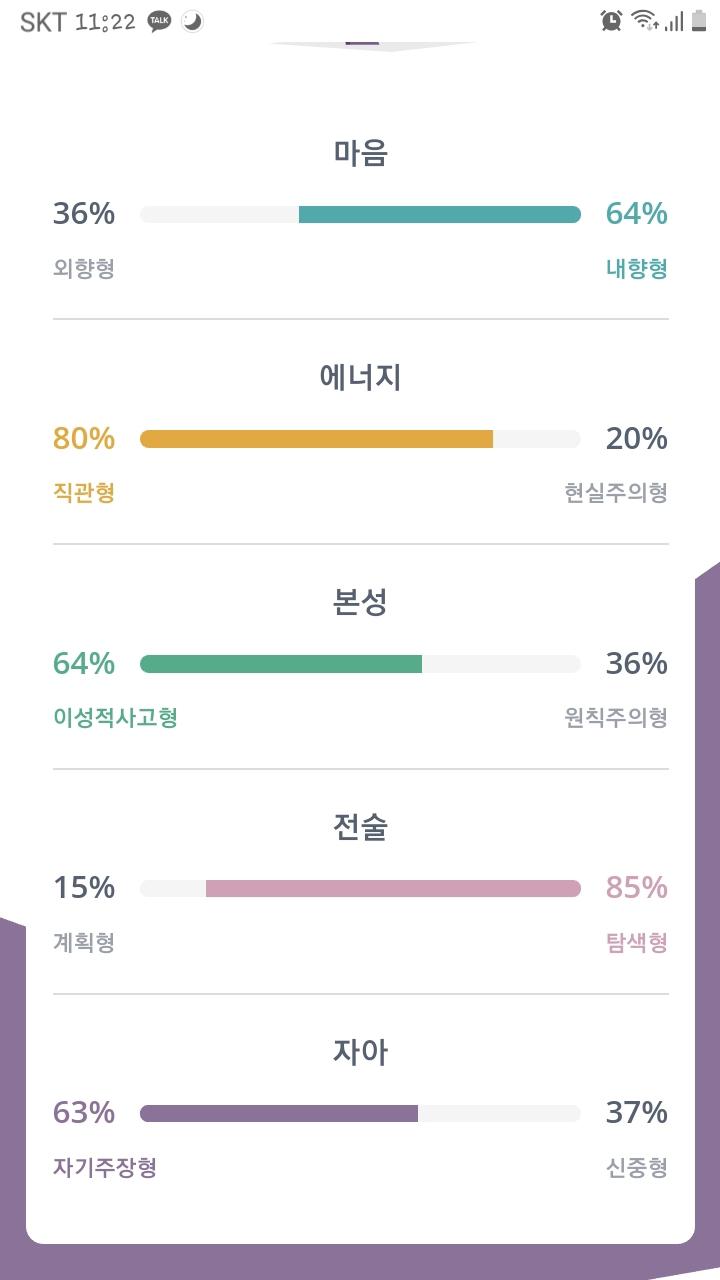 우왕 갑자기 엠비티아이가 번뜩 생각나서 해봤는데 예전이랑 비율이 다르네 맨 위로 갈수록 최신