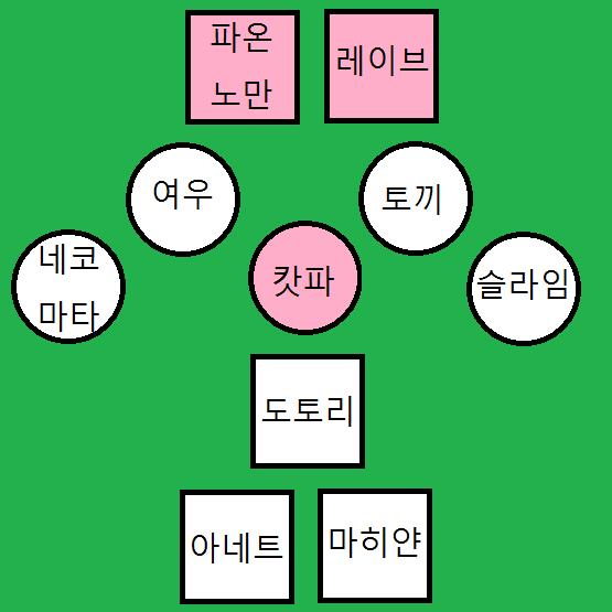 알기 쉽게 그림으로 표현하자면 이 상태입니다!