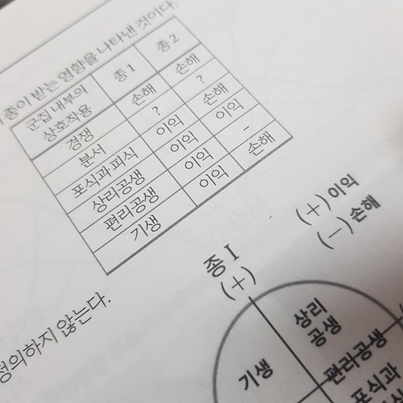생명하는중..