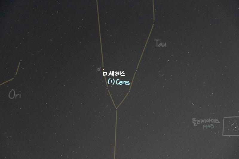 (1) Ceres 세레스 인류가 최초로 발견한 왜행성이자, 태양과 가장 가까운 왜행성이야. 세레스는 1801년에 발견되고 나서 한동안 행성으로 