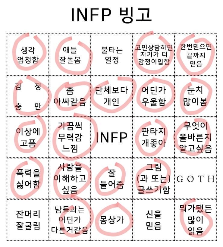 ENFP์ INFP์ ์ค๊ฐ์ ๊ฑธ์น ์์ ๋น๊ณ