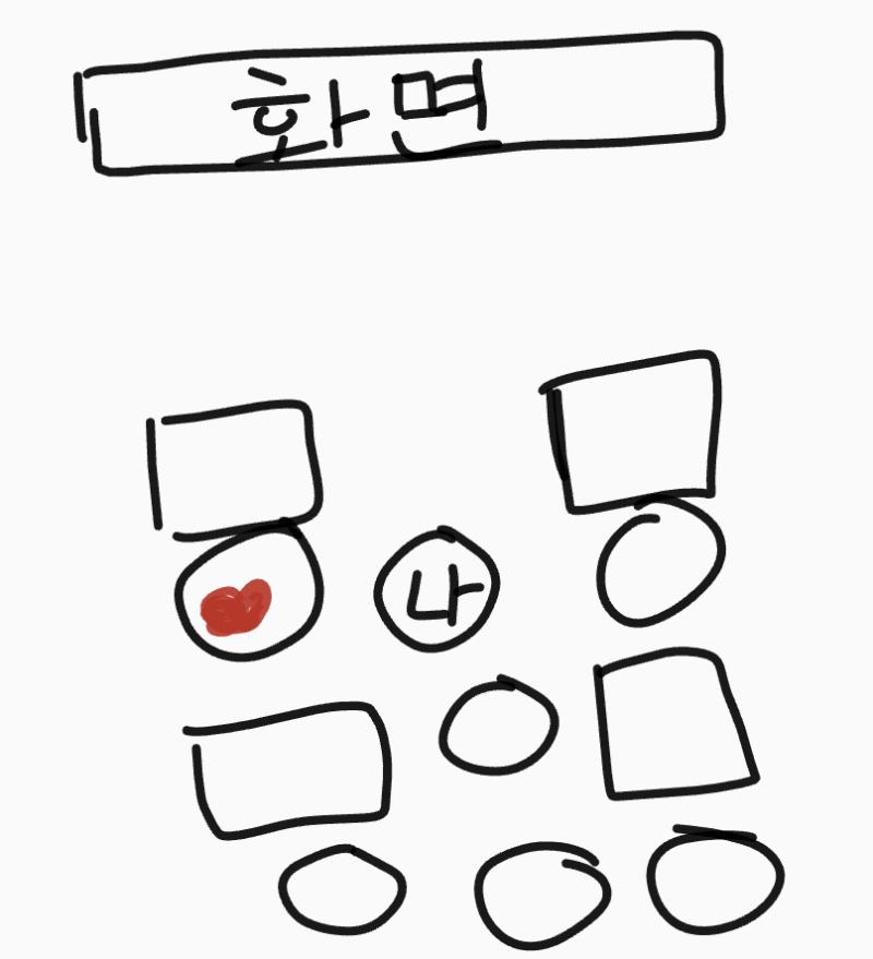 그 막 아무도 안궁금해할 수도 있지만 대충 자리를 그려보자면 요런식
