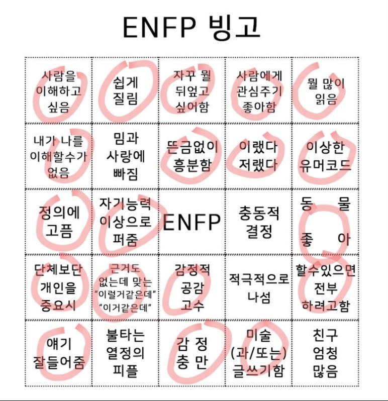 ENFP์ INFP์ ์ค๊ฐ์ ๊ฑธ์น ์์ ๋น๊ณ