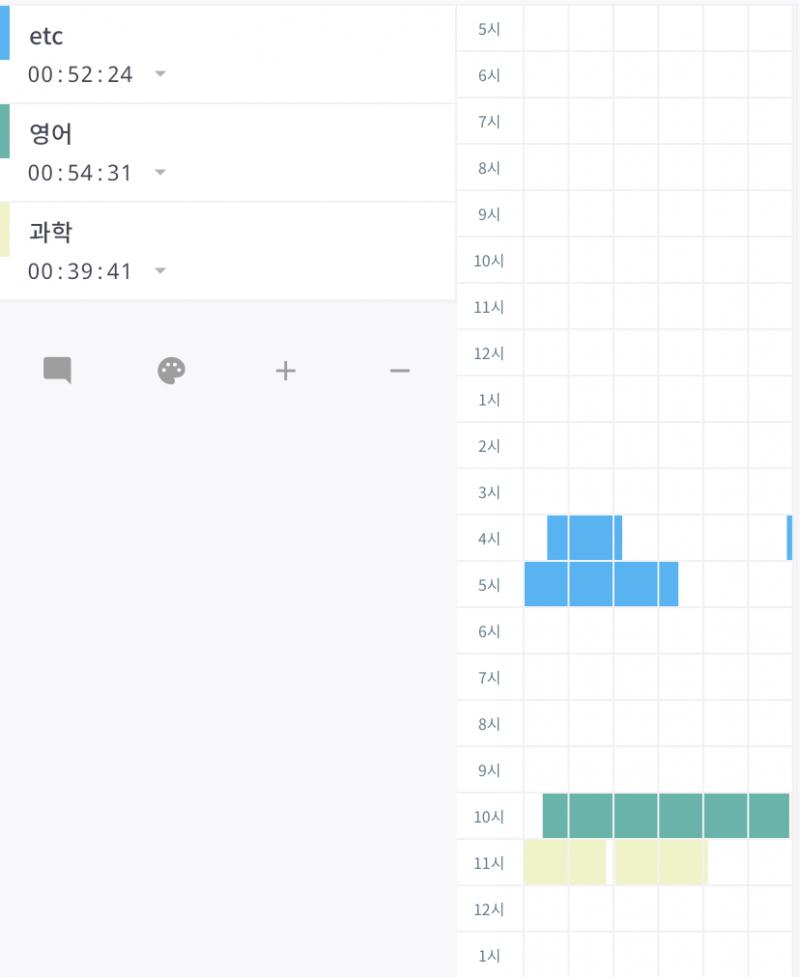 멘탈 터져서 하루종일 폰만봤어 이럴때가 아닌데 내일 더 지랄날 예정임 ㅆㅂ